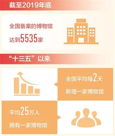 巖星特刊 | 逛博物館就像一場不斷發現的旅行插圖 巖星特刊 | 逛博物館就像一場不斷發現的旅行插圖